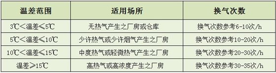 5型開敞式通風天窗