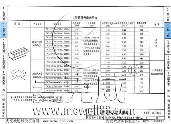 18J621-3型通風天窗（啟閉式屋脊天窗）